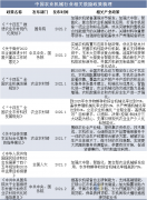 2025年中国农业机械行业相关政策及经济布