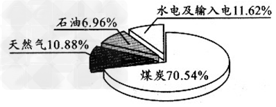 近年来,越来越多的企业透过全球范围内出现的产品过剩、价格下滑现象,逐步认清我们所面临