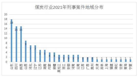 前 言煤炭作为我国国民经济的基础性能源,具有重要的战略意义.