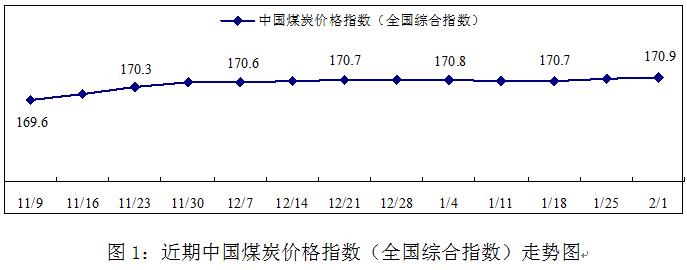 中国煤炭价格指数周评(2013年2月1日)